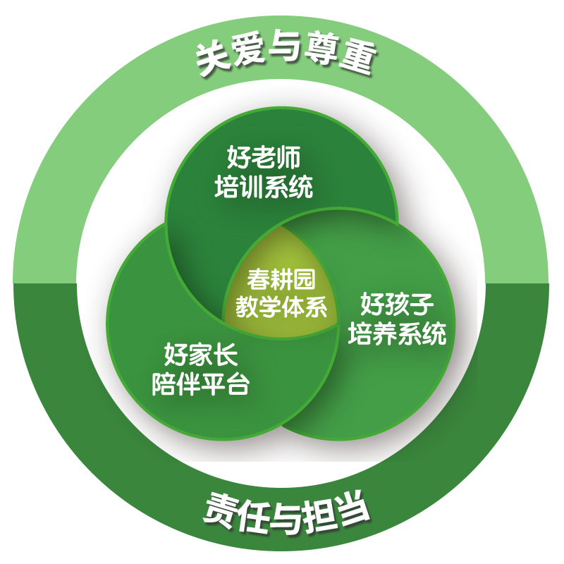 春耕园传统文化学校